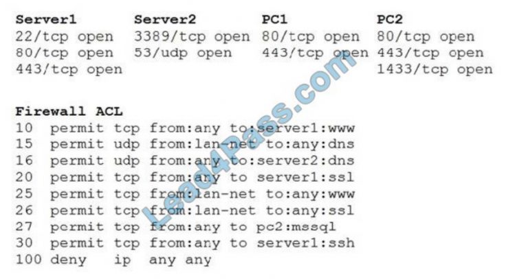 CS0-002 Exam Sample