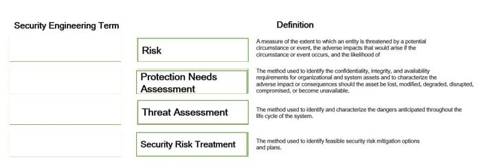 cissp exam questions